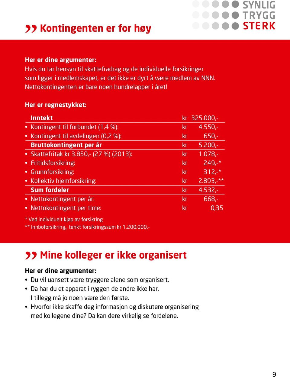 550,- Kontingent til avdelingen (0,2 %): kr 650,- Bruttokontingent per år kr 5.200,- Skattefritak kr 3.850,- (27 %) (2013): kr 1.