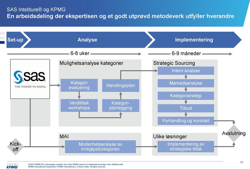 Kategori evaluering Handlingsplan Markedsanalyse Kategoristrategi Verditiltak workshops Kategoriplanlegging Tilbud