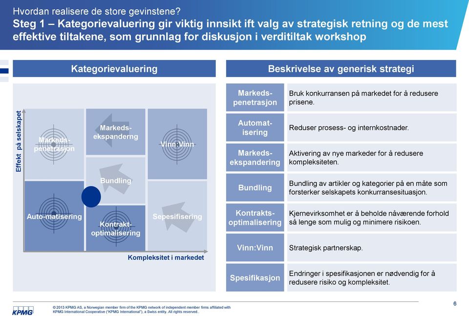 generisk strategi Markedspenetrasjon Bruk konkurransen på markedet for å redusere prisene.