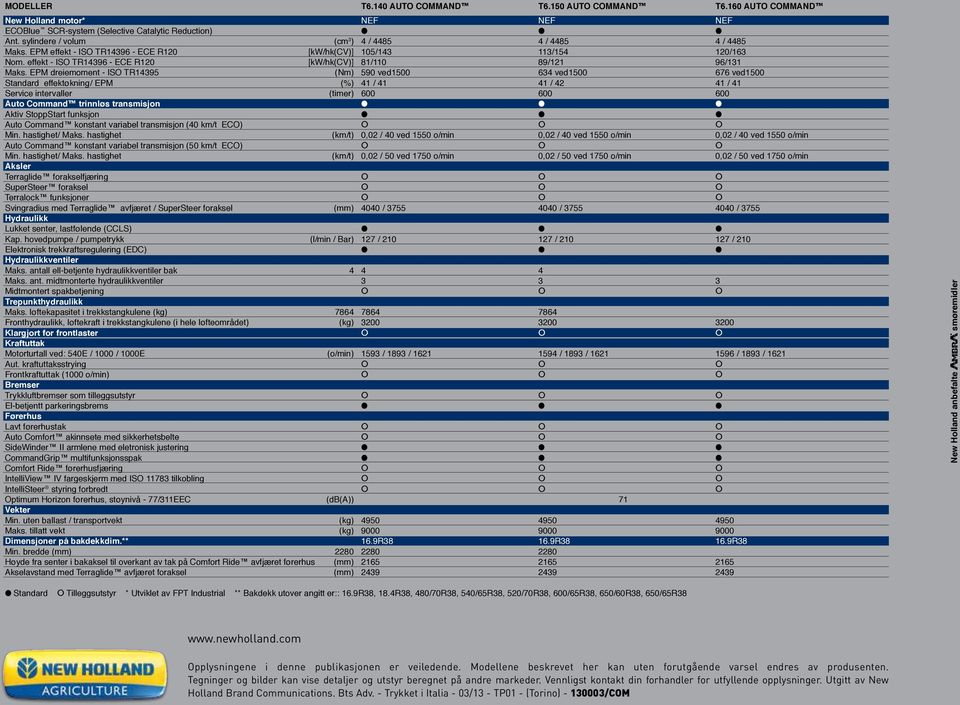 effekt - ISO TR14396 - ECE R120 [kw/hk(cv)] 81/110 89/121 96/131 Maks.