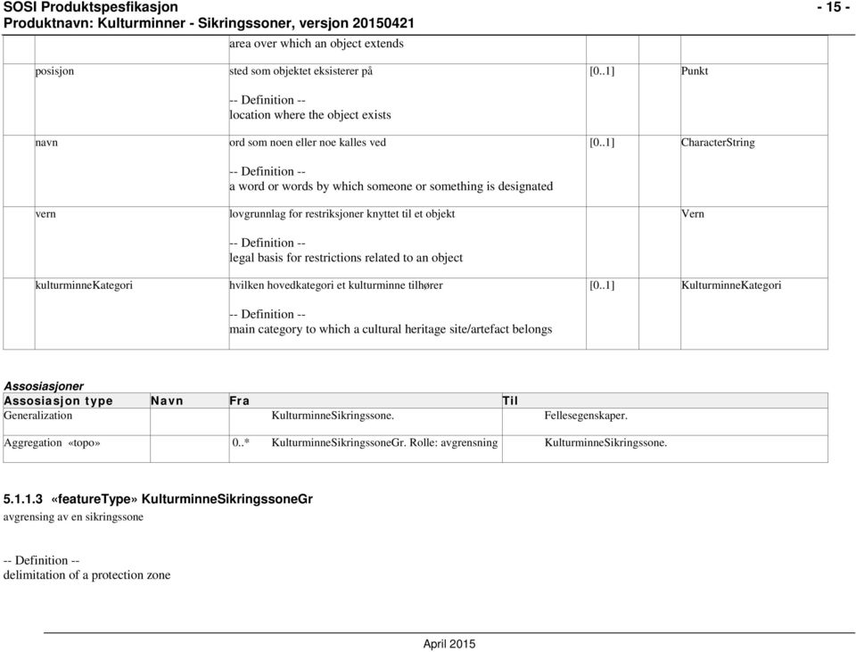 related to an object hvilken hovedkategori et kulturminne tilhører -- Definition -- main category to which a cultural heritage site/artefact belongs [0..1] Punkt [0..1] CharacterString Vern [0.