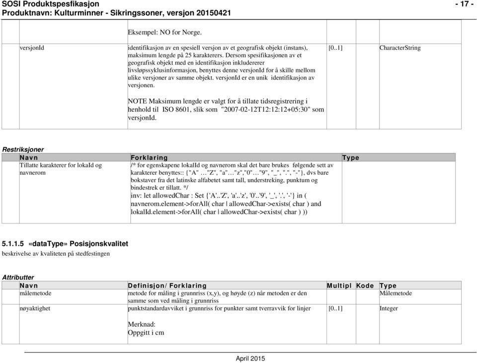 versjonid er en unik identifikasjon av versjonen. NOTE Maksimum lengde er valgt for å tillate tidsregistrering i henhold til ISO 8601, slik som "2007-02-12T12:12:12+05:30" som versjonid. [0.