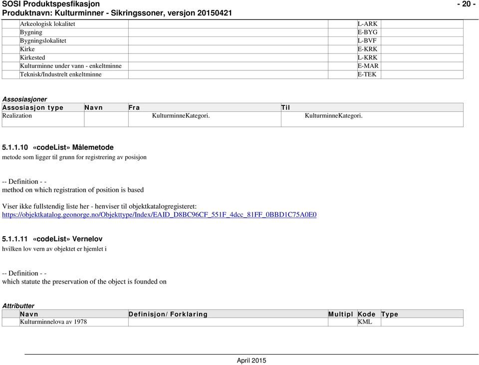 1.10 «codelist» Målemetode metode som ligger til grunn for registrering av posisjon -- Definition - - method on which registration of position is based Viser ikke fullstendig liste her - henviser til