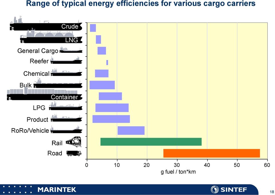 Chemical Bulk LPG Container Product RoRo/Vehicle