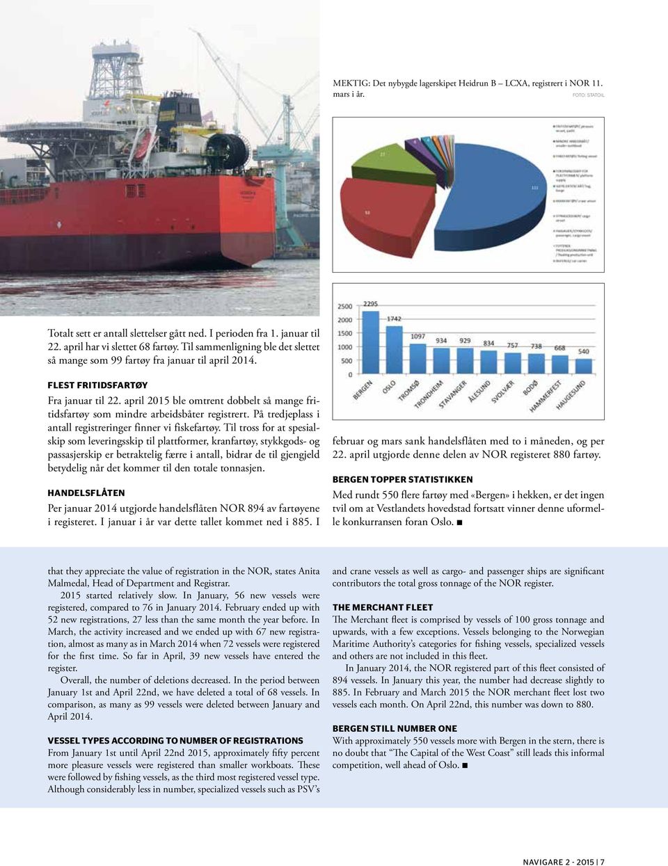 april 2015 ble omtrent dobbelt så mange fritidsfartøy som mindre arbeidsbåter registrert. På tredjeplass i antall registreringer finner vi fiskefartøy.