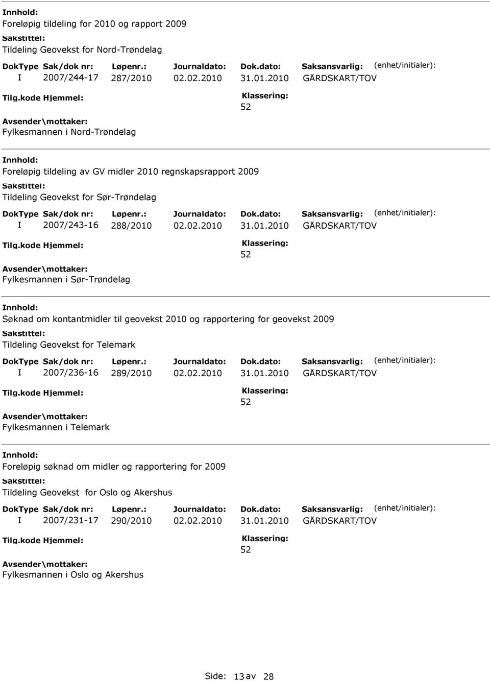 kontantmidler til geovekst 2010 og rapportering for geovekst 2009 Tildeling Geovekst for Telemark 2007/236-16 289/2010 GÅRDSKRT/TOV 52 Fylkesmannen i Telemark