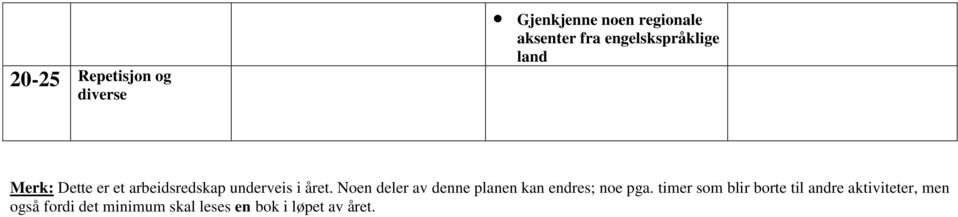 Noen deler av denne planen kan endres; noe pga.