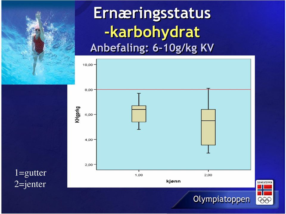 Anbefaling: