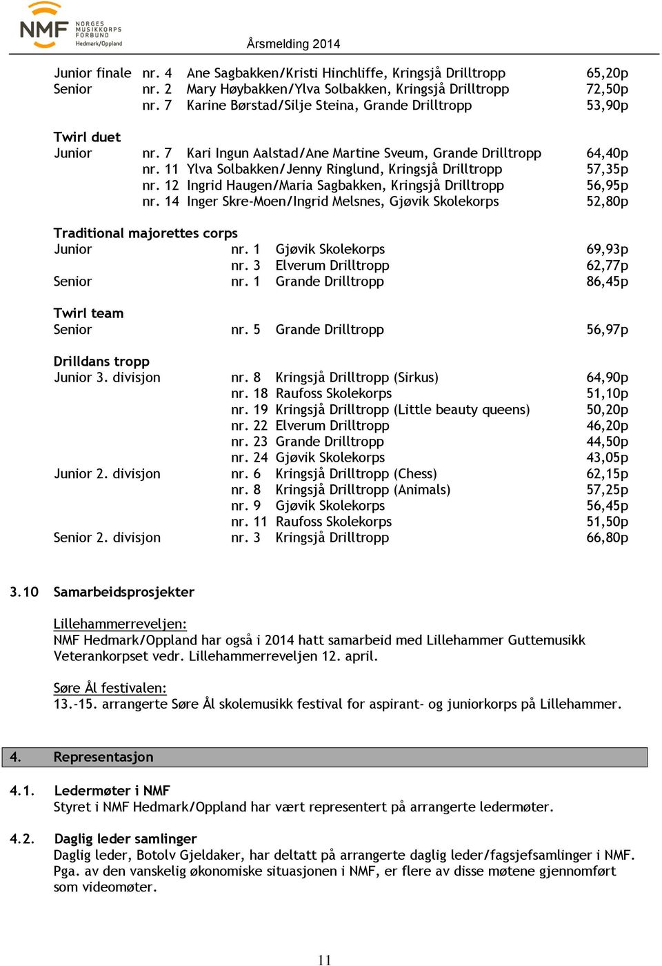 11 Ylva Solbakken/Jenny Ringlund, Kringsjå Drilltropp 57,35p nr. 12 Ingrid Haugen/Maria Sagbakken, Kringsjå Drilltropp 56,95p nr.