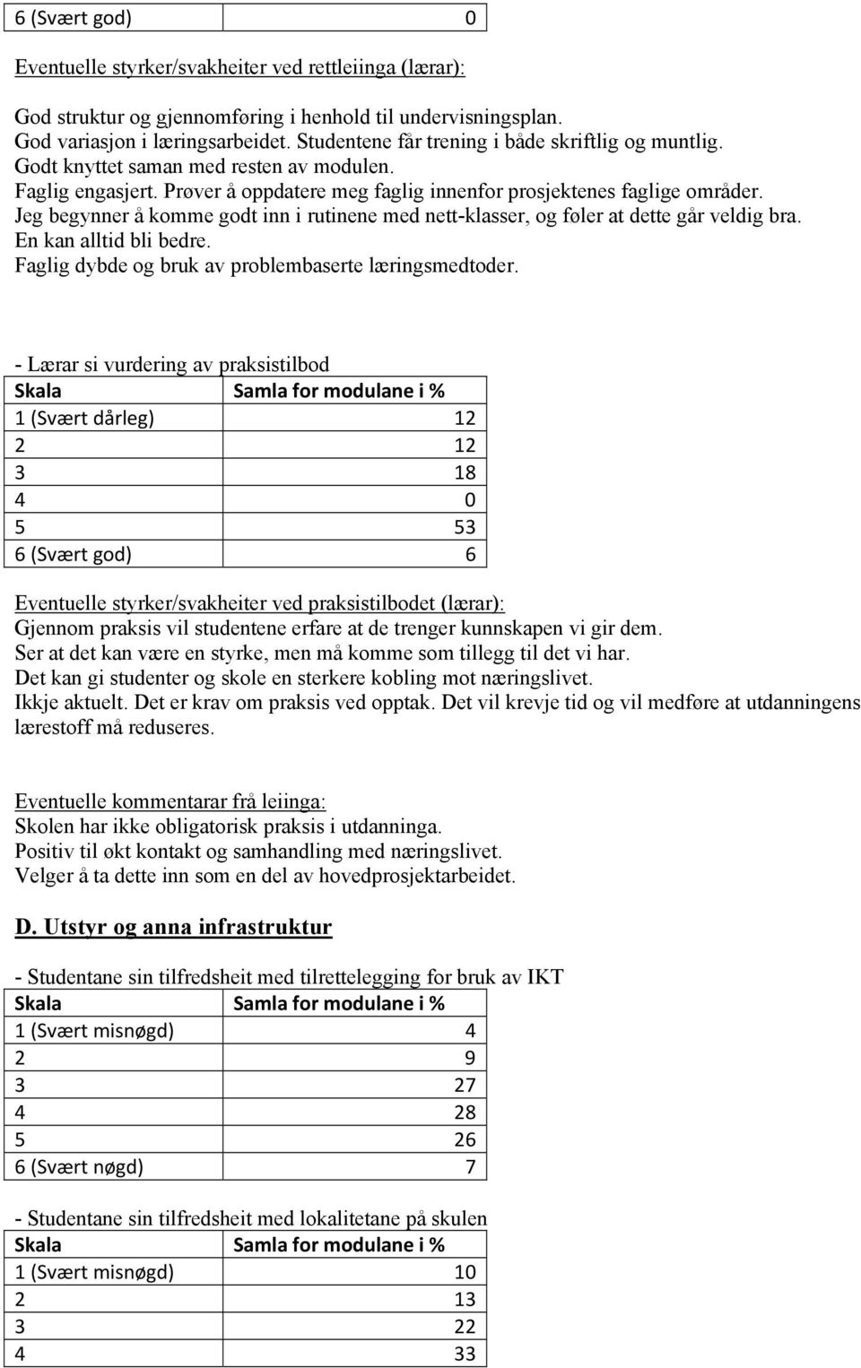 Jeg begynner å komme godt inn i rutinene med nett-klasser, og føler at dette går veldig bra. En kan alltid bli bedre. Faglig dybde og bruk av problembaserte læringsmedtoder.