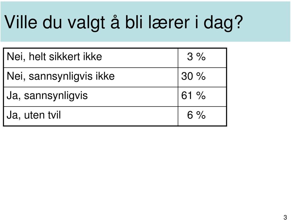 sannsynligvis ikke 30 % Ja,