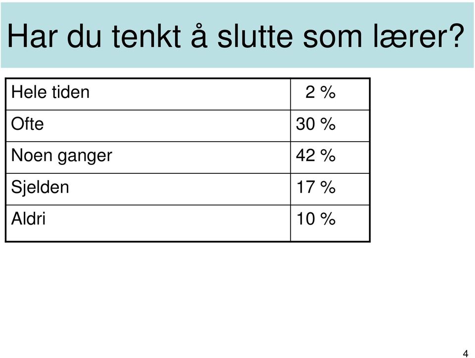 Hele tiden 2 % Ofte 30 %