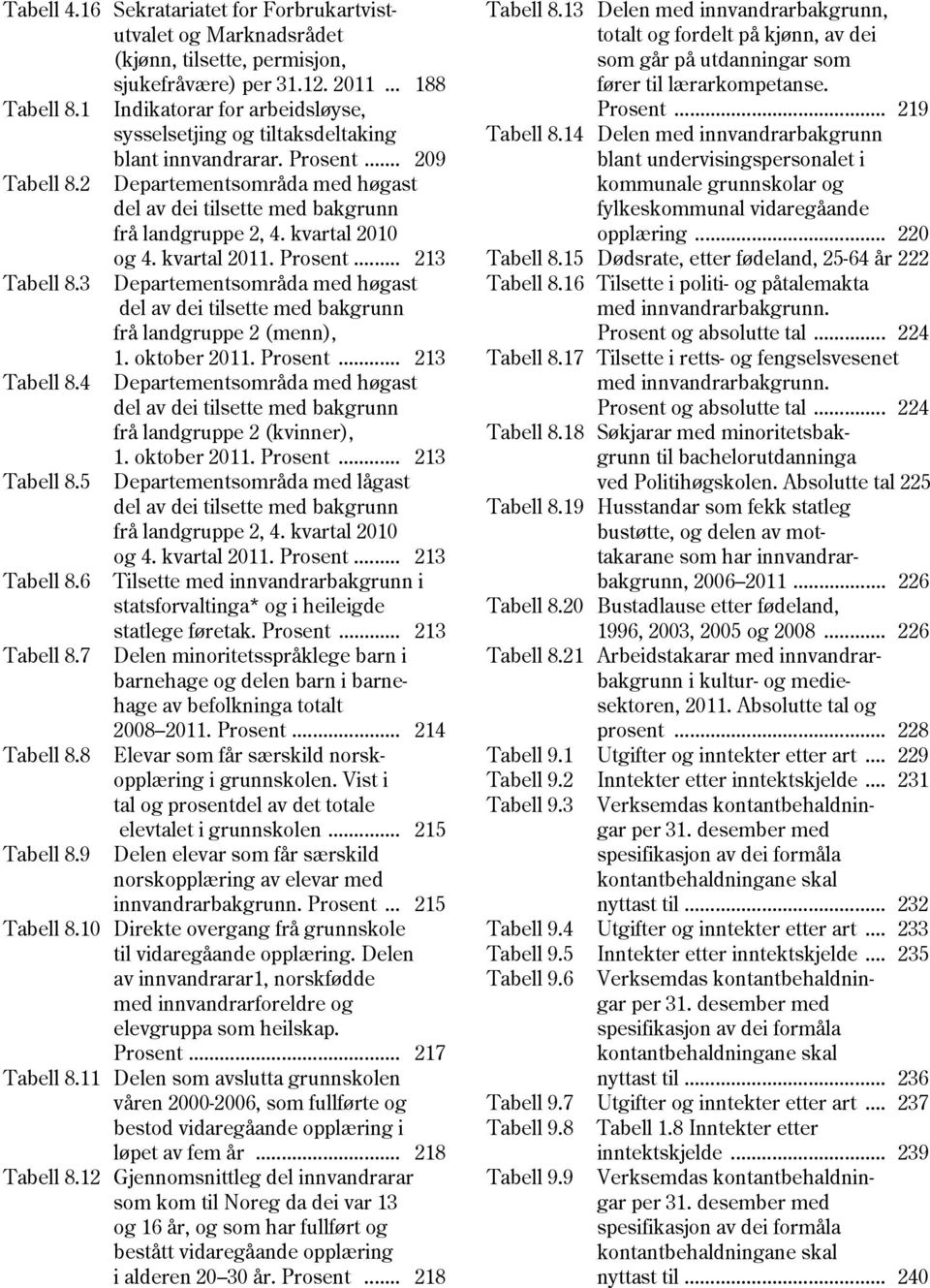 kvartal 2010 og 4. kvartal 2011. Prosent... 213 Tabell 8.3 Departementsområda med høgast del av dei tilsette med bakgrunn frå landgruppe 2 (menn), 1. oktober 2011. Prosent... 213 Tabell 8.4 Departementsområda med høgast del av dei tilsette med bakgrunn frå landgruppe 2 (kvinner), 1.