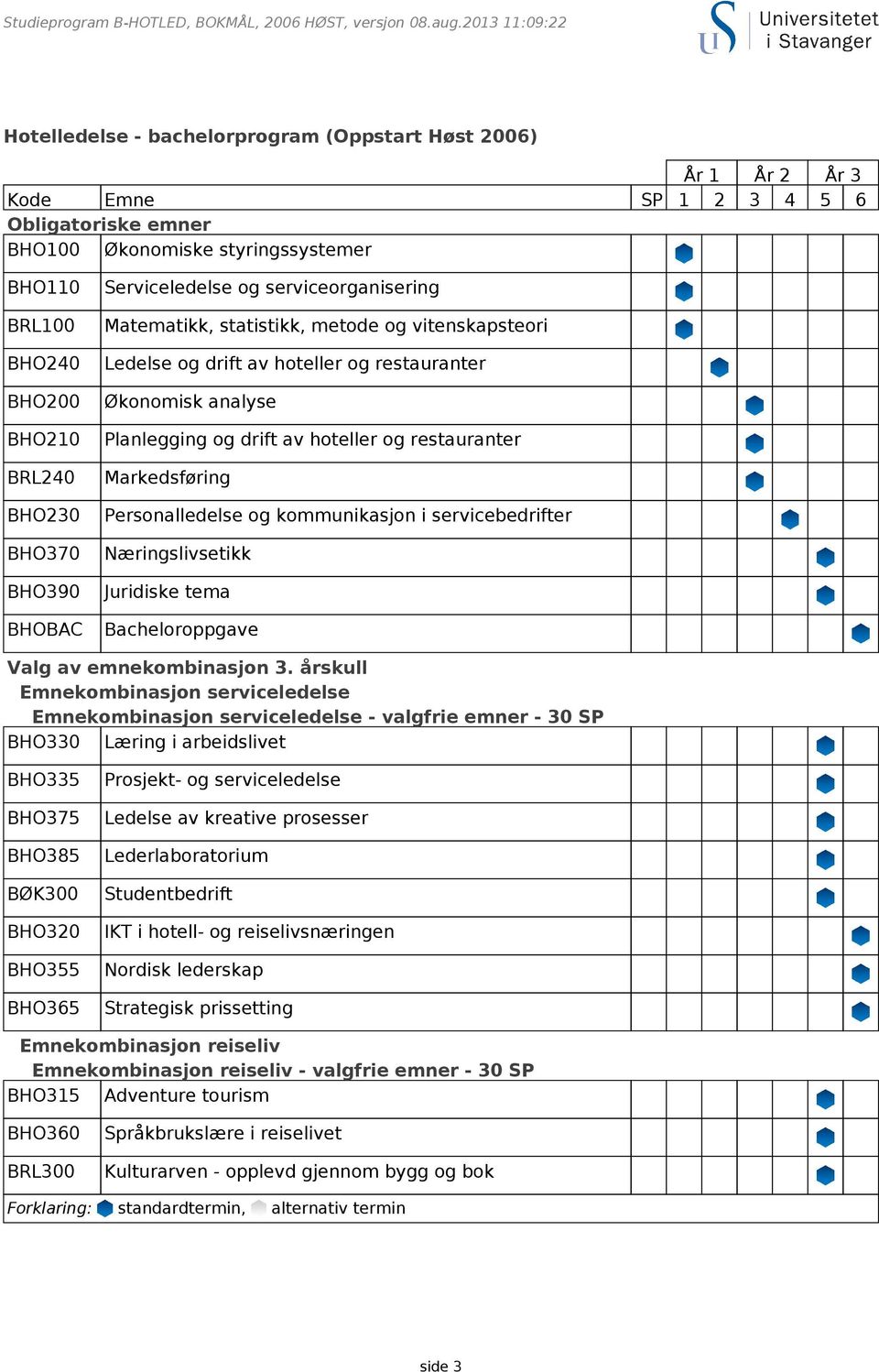 hoteller og restauranter Markedsføring Personalledelse og kommunikasjon i servicebedrifter Næringslivsetikk Juridiske tema Bacheloroppgave Valg av emnekombinasjon 3.