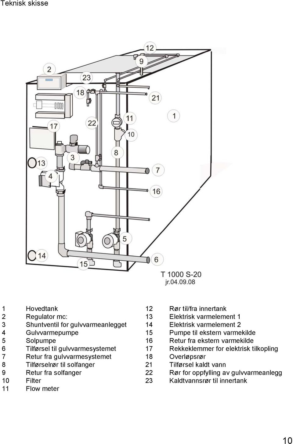 til/fra innertank 13 Elektrisk varmelement 1 14 Elektrisk varmelement 2 15 Pumpe til ekstern varmekilde 16 Retur fra ekstern varmekilde