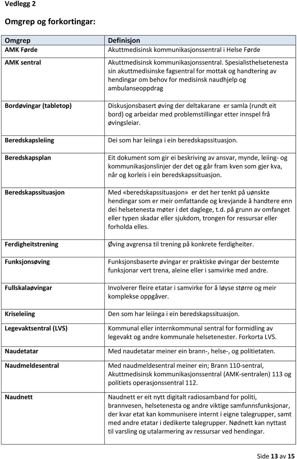 Spesialisthelsetenesta sin akuttmedisinske fagsentral for mottak og handtering av hendingar om behov for medisinsk naudhjelp og ambulanseoppdrag Diskusjonsbasert øving der deltakarane er samla (rundt