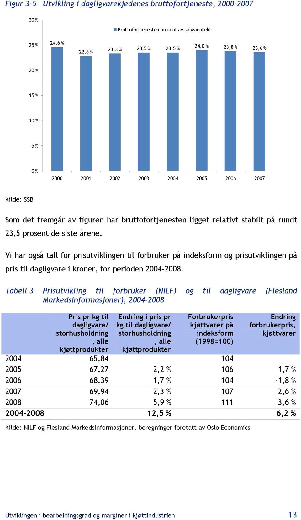 Vi har også tall for prisutviklingen til forbruker på indeksform og prisutviklingen på pris til dagligvare i kroner, for perioden 2004-2008.