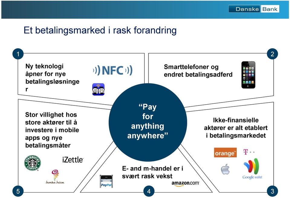 investere i mobile apps og nye betalingsmåter Pay for Text anything anywhere