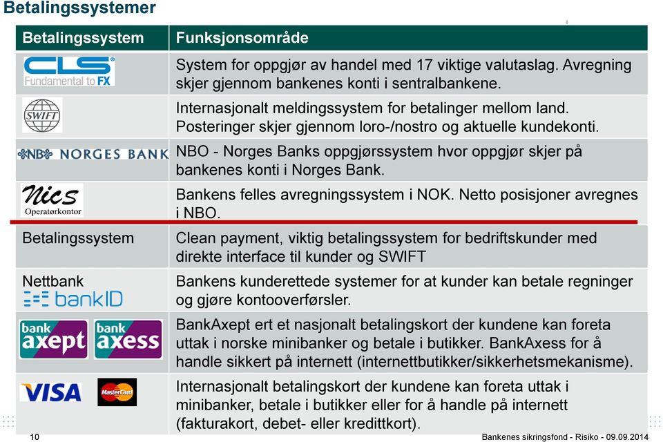 NBO - Norges Banks oppgjørssystem hvor oppgjør skjer på bankenes konti i Norges Bank. Bankens felles avregningssystem i NOK. Netto posisjoner avregnes i NBO.