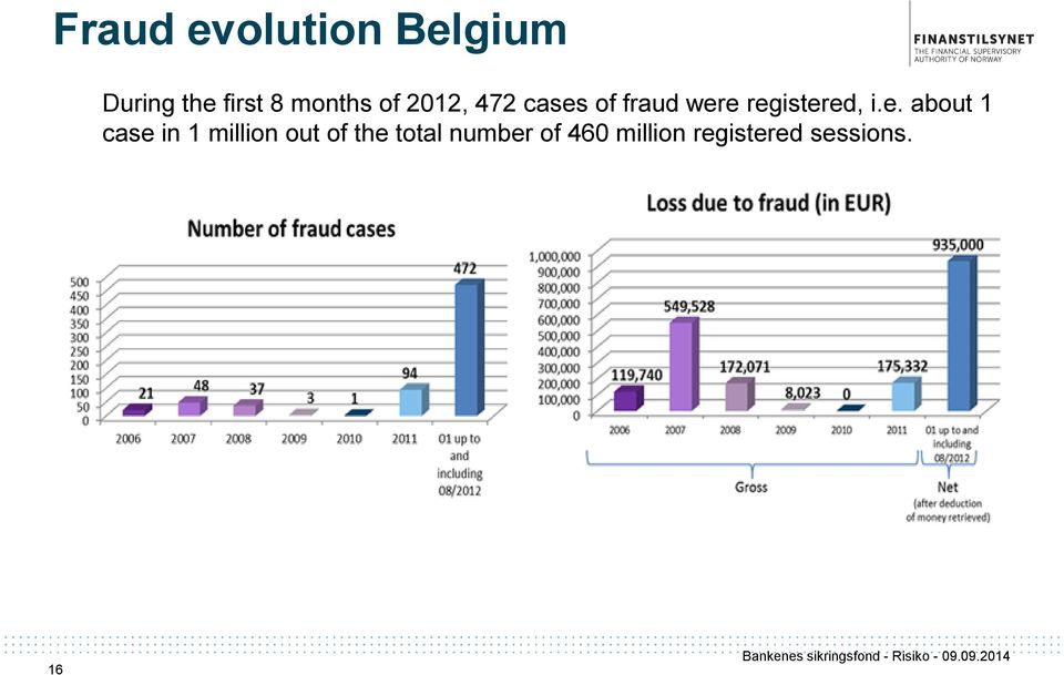 registered, i.e. about 1 case in 1 million out