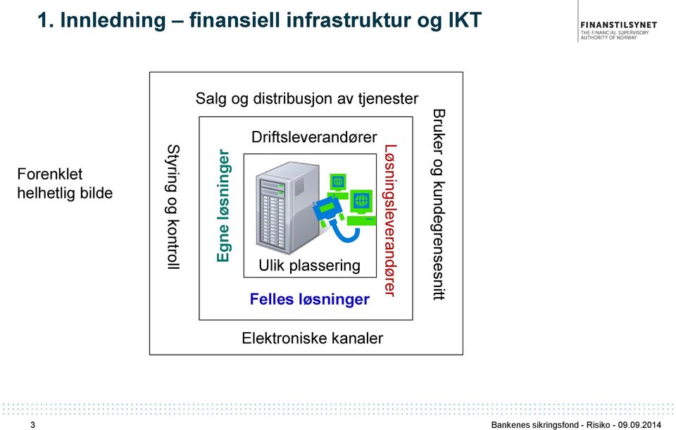 av tjenester Forenklet helhetlig bilde Styring og kontroll