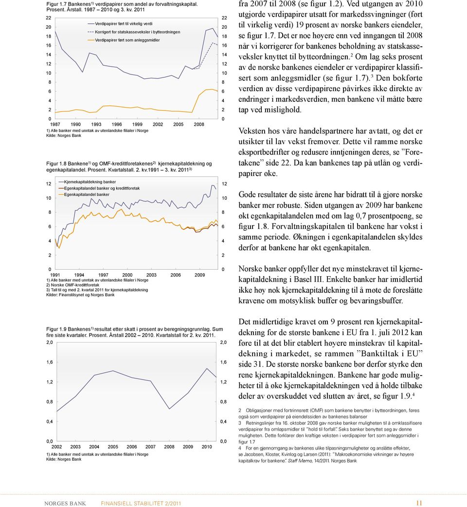 utenlandske filialer i Norge Kilde: Norges Bank Figur 1.8 Bankene 1) og OMF-kredittforetakenes ) kjernekapitaldekning og egenkapitalandel. Prosent. Kvartalstall.. kv.