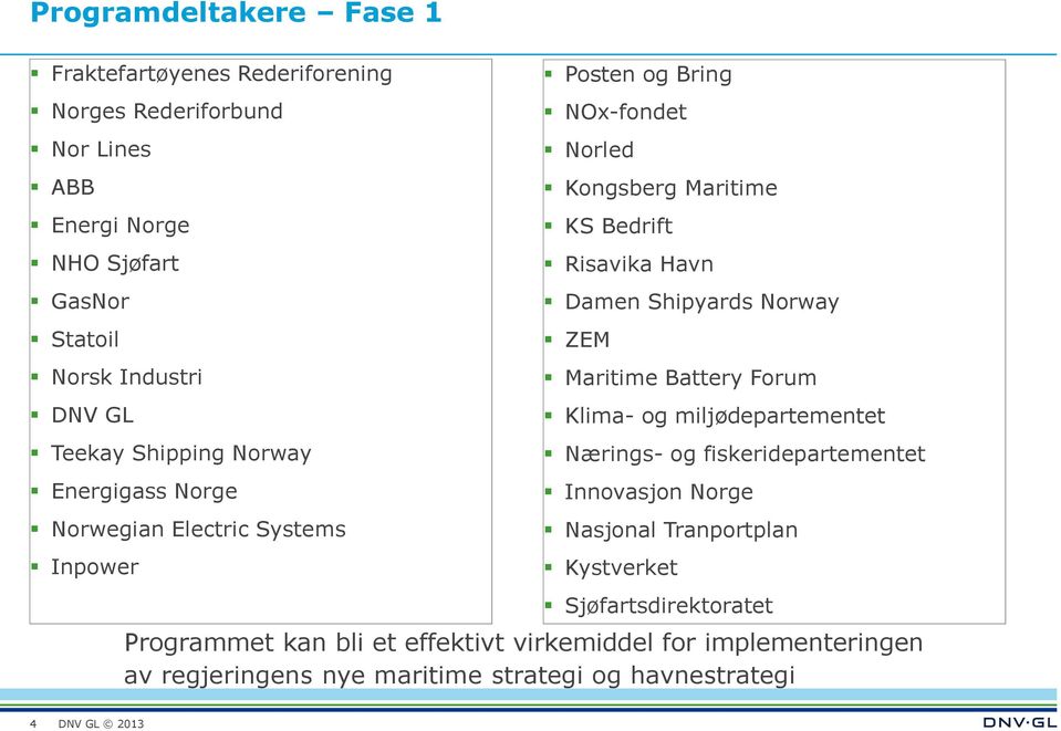 Damen Shipyards Norway ZEM Maritime Battery Forum Klima- og miljødepartementet Nærings- og fiskeridepartementet Innovasjon Norge Nasjonal Tranportplan