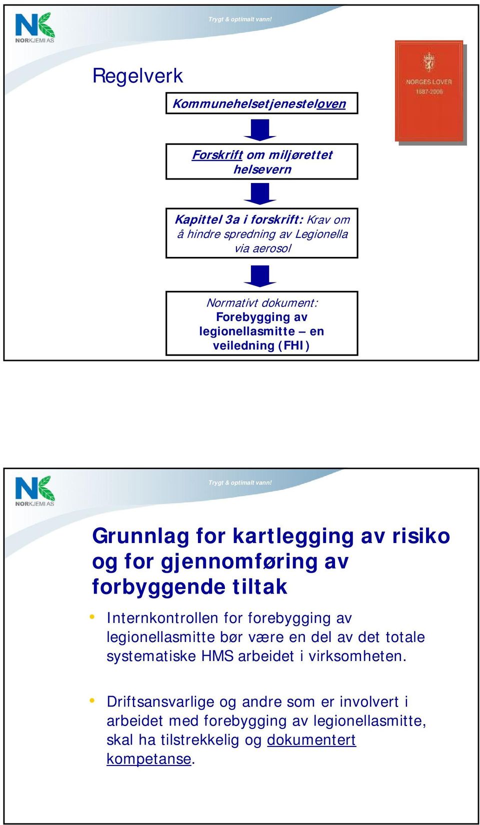 forbyggende tiltak Internkontrollen for forebygging av legionellasmitte bør være en del av det totale systematiske HMS arbeidet i