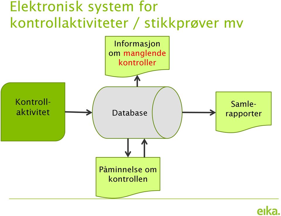 Informasjon om manglende kontroller