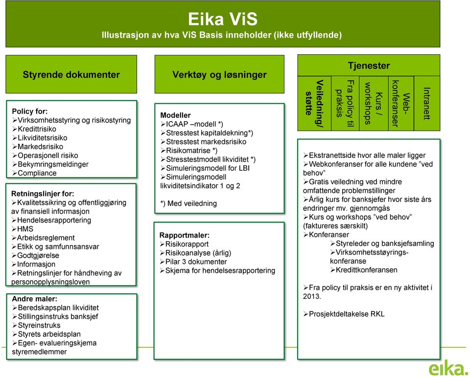 Godtgjørelse Informasjon Retningslinjer for håndheving av personopplysningsloven Andre maler: Beredskapsplan likviditet Stillingsinstruks banksjef Styreinstruks Styrets arbeidsplan Egen-