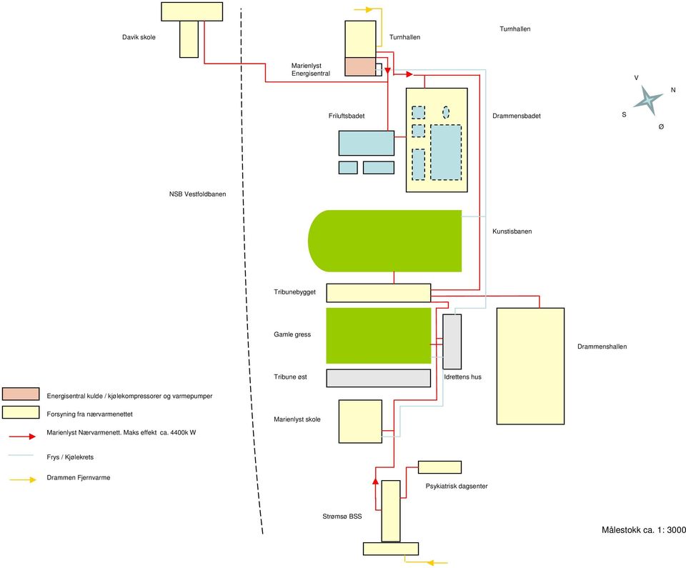 kulde / kjølekompressorer og varmepumper Forsyning fra nærvarmenettet Marienlyst Nærvarmenett.