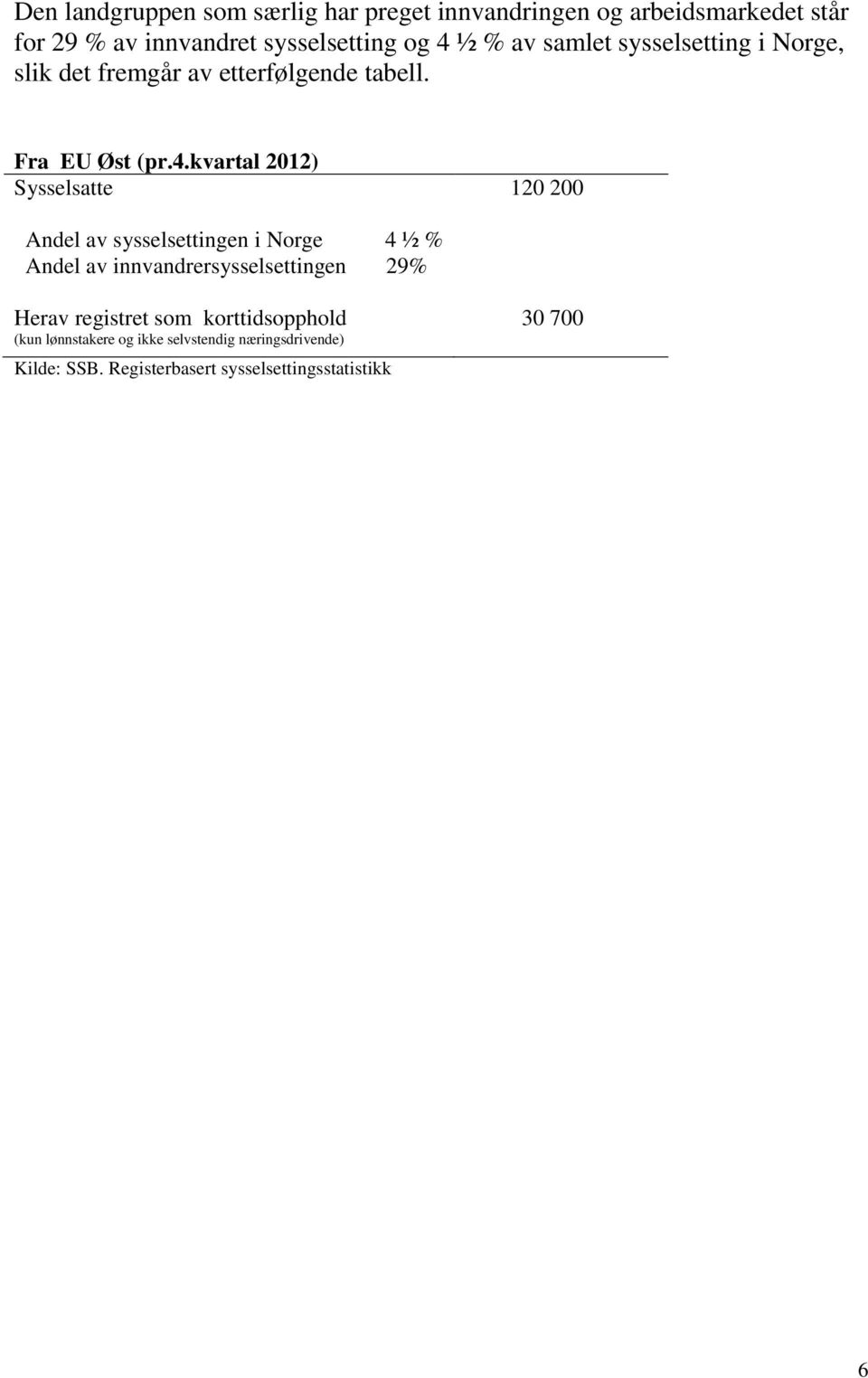 kvartal 2012) Sysselsatte 120 200 Andel av sysselsettingen i Norge 4 ½ % Andel av innvandrersysselsettingen 29% Herav