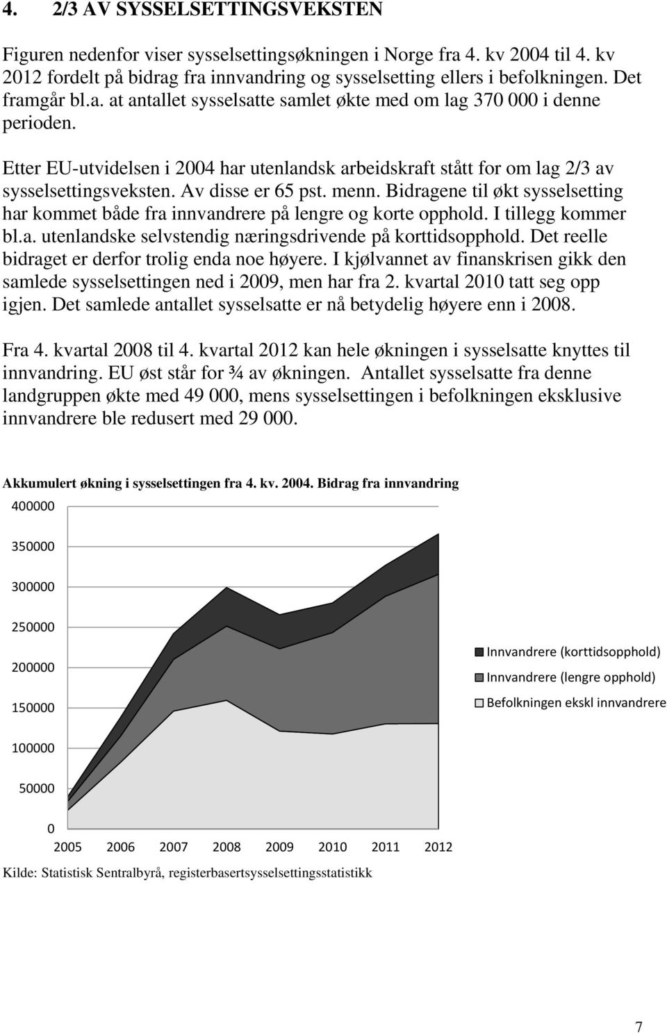 Av disse er 65 pst. menn. Bidragene til økt sysselsetting har kommet både fra innvandrere på lengre og korte opphold. I tillegg kommer bl.a. utenlandske selvstendig næringsdrivende på korttidsopphold.