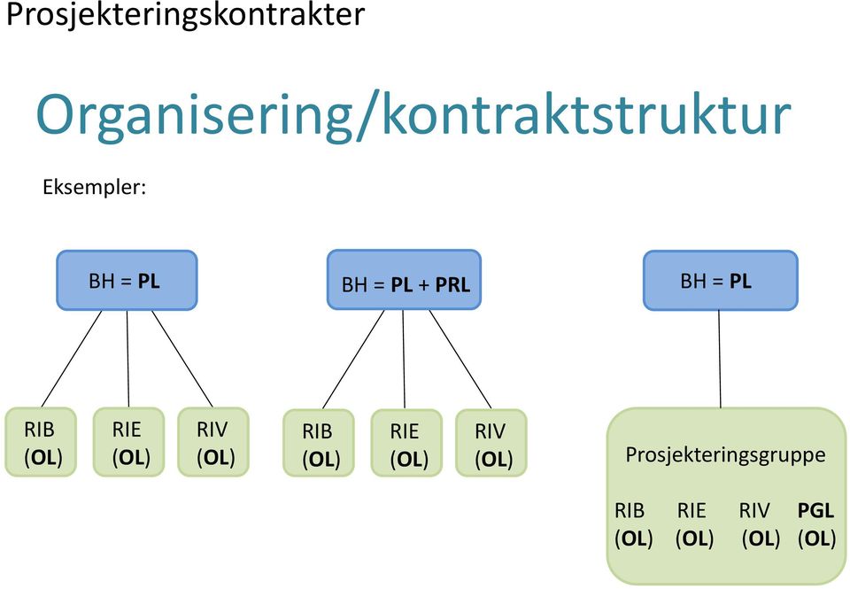 = PL + PRL BH = PL RIB (OL) RIE (OL) RIV (OL) RIB