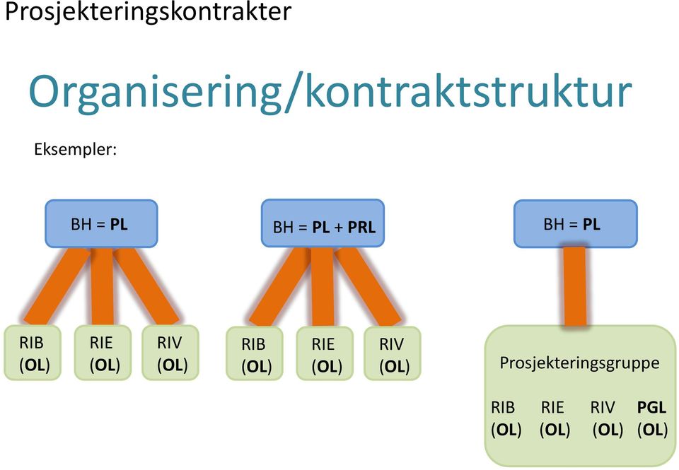 = PL + PRL BH = PL RIB (OL) RIE (OL) RIV (OL) RIB