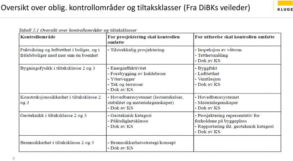 tiltaksklasser (Fra