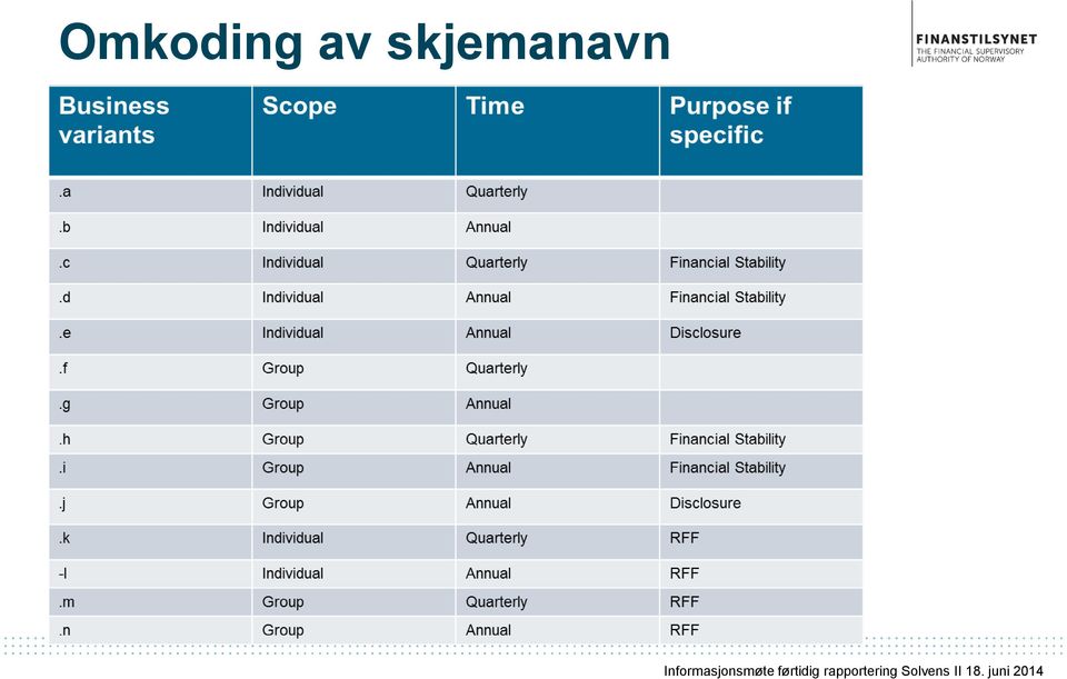 Business variants