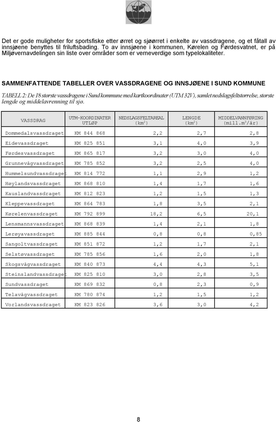 SAMMENFATTENDE TABELLER OVER VASSDRAGENE OG ENE I SUND KOMMUNE TABELL 2: De 18 største vassdragene i Sund kommune med kartkoordinater (UTM 32V), samlet nedslagsfeltstørrelse, største lengde og