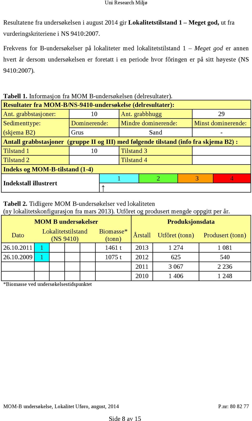 Tabell 1. Informasjon fra MOM B-undersøkelsen (delresultater). Resultater fra MOM-B/NS-9410-undersøkelse (delresultater): Ant. grabbstasjoner: 10 Ant.