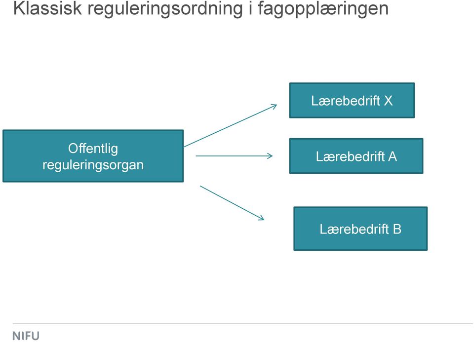 X Offentlig reguleringsorgan