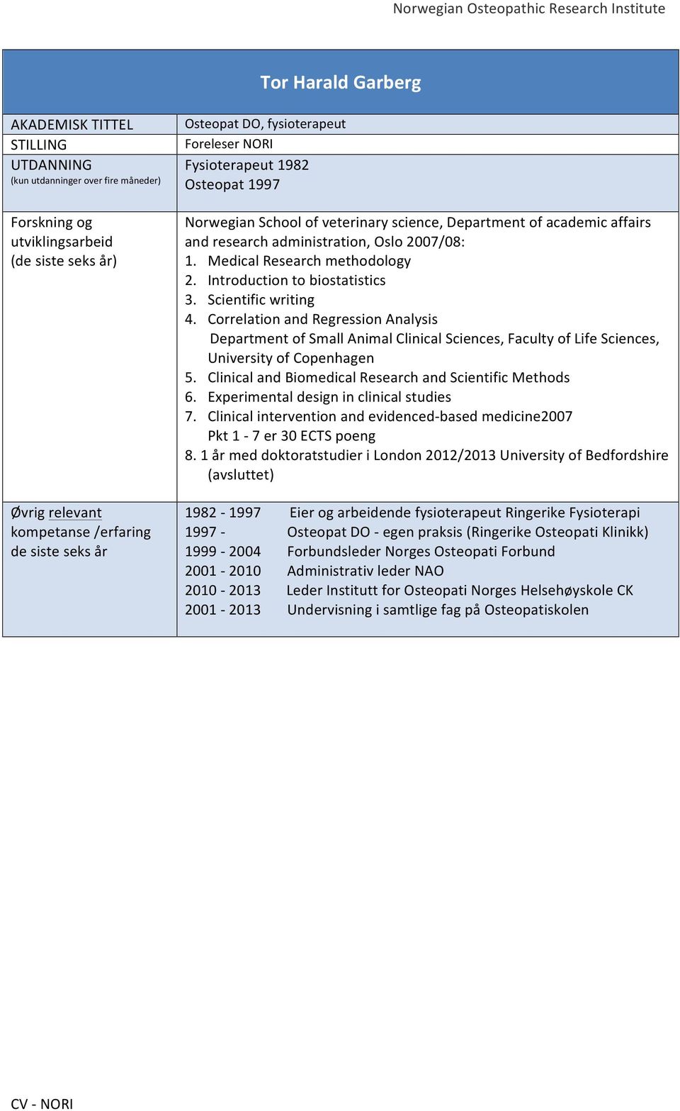 1 år med doktoratstudier i London 2012/2013 University of Bedfordshire (avsluttet) 1982-1997 Eier og arbeidende fysioterapeut Ringerike