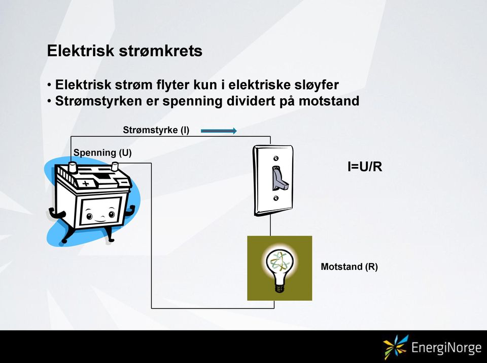 Strømstyrken er spenning dividert på