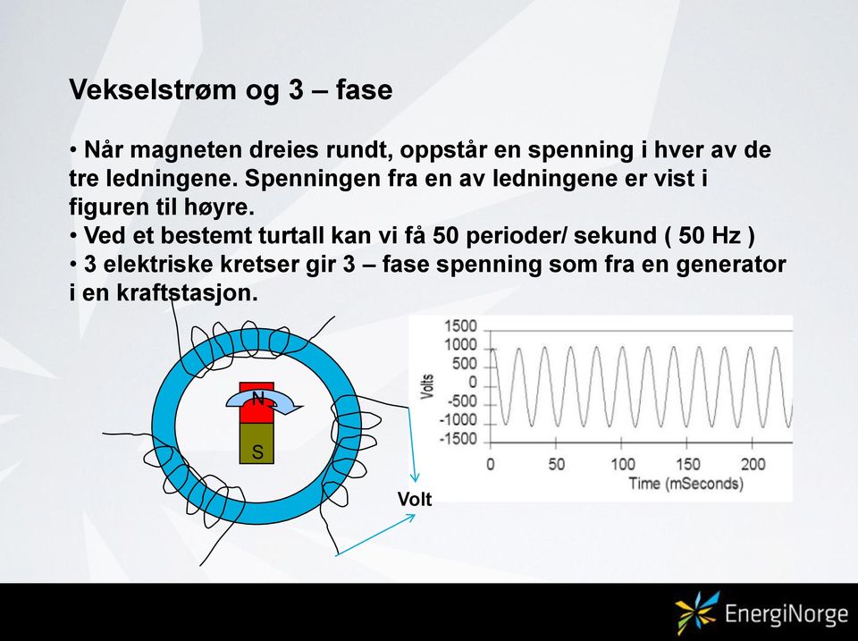 Spenningen fra en av ledningene er vist i figuren til høyre.