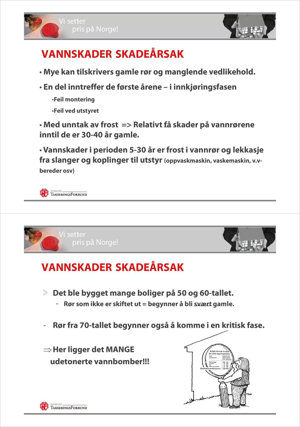 30-40 år gamle. Vannskader i perioden 5-30 år er frost i vannrør og lekkasje fra slanger og koplinger til utstyr (oppvaskmaskin, vaskemaskin, v.