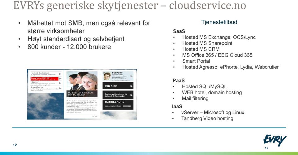 000 brukere Tjenestetilbud SaaS Hosted MS Exchange, OCS/Lync Hosted MS Sharepoint Hosted MS CRM MS Office 365 / EEG