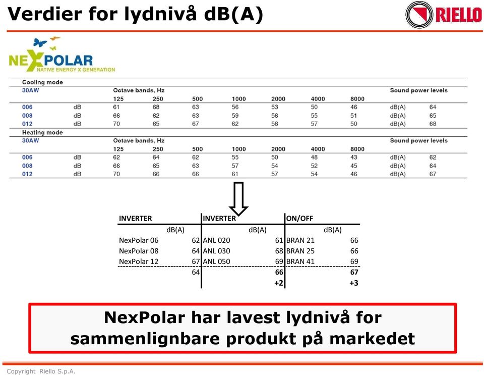 68 BRAN 25 66 NexPolar 12 67 ANL 050 69 BRAN 41 69 64 66 67 +2 +3