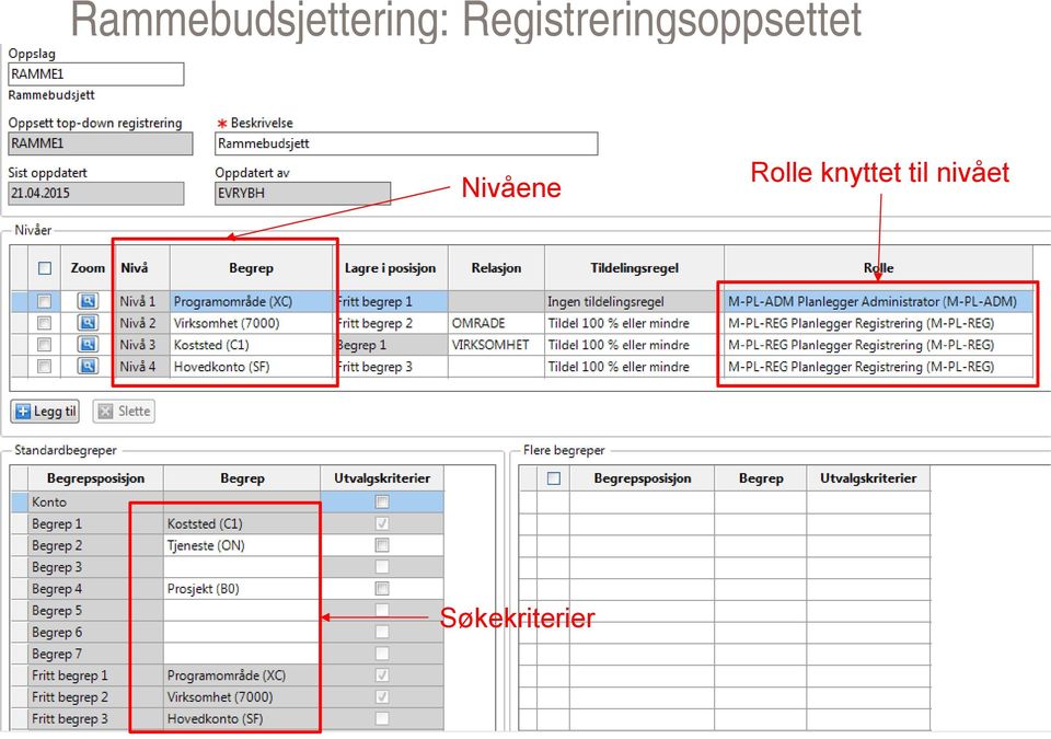 Nivåene Rolle knyttet