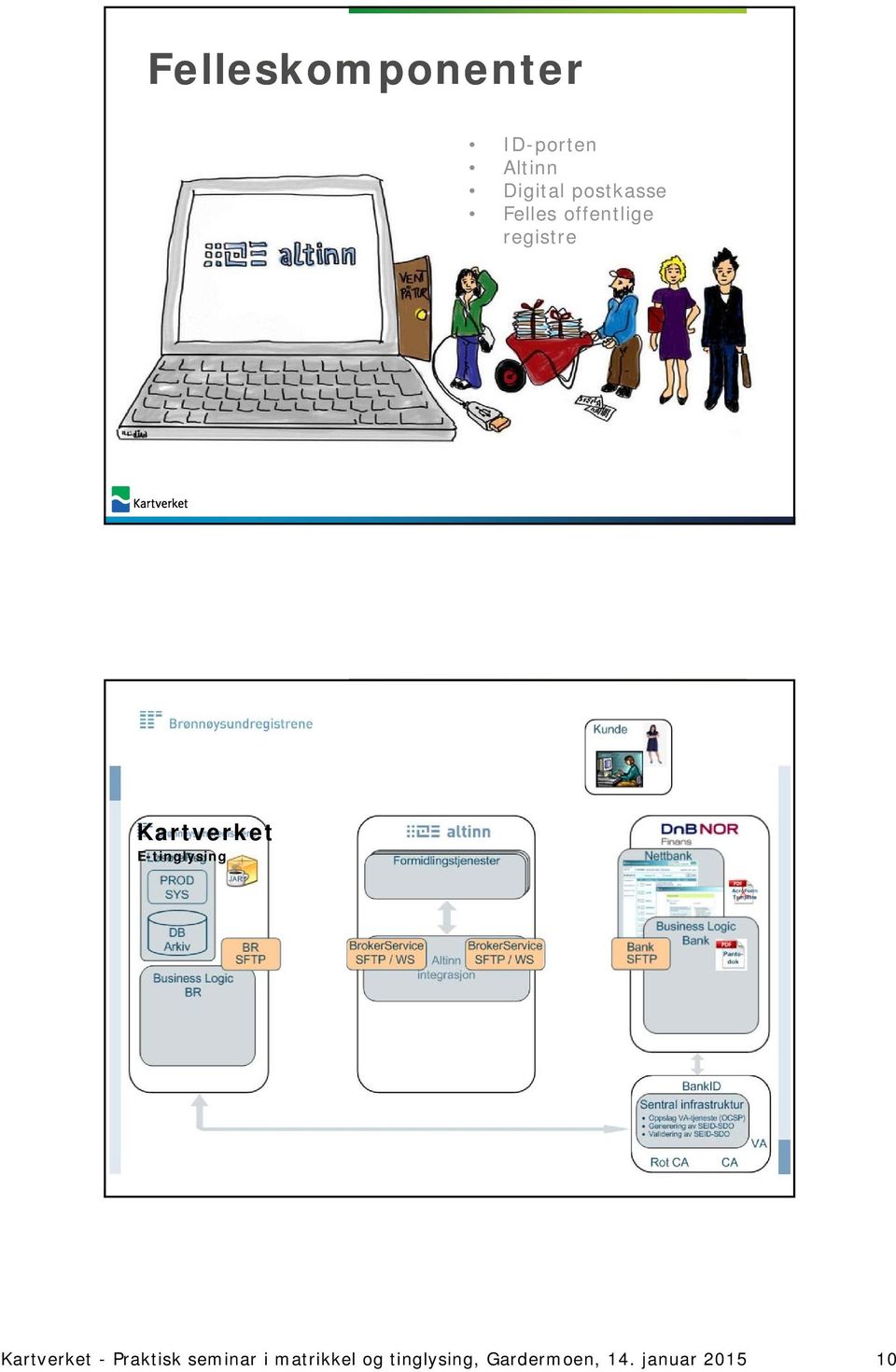 E-tinglysing Kartverket - Praktisk seminar i