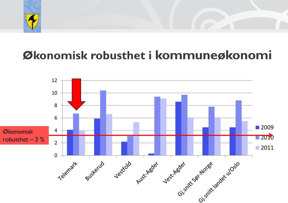 Økonomisk robusthet 3