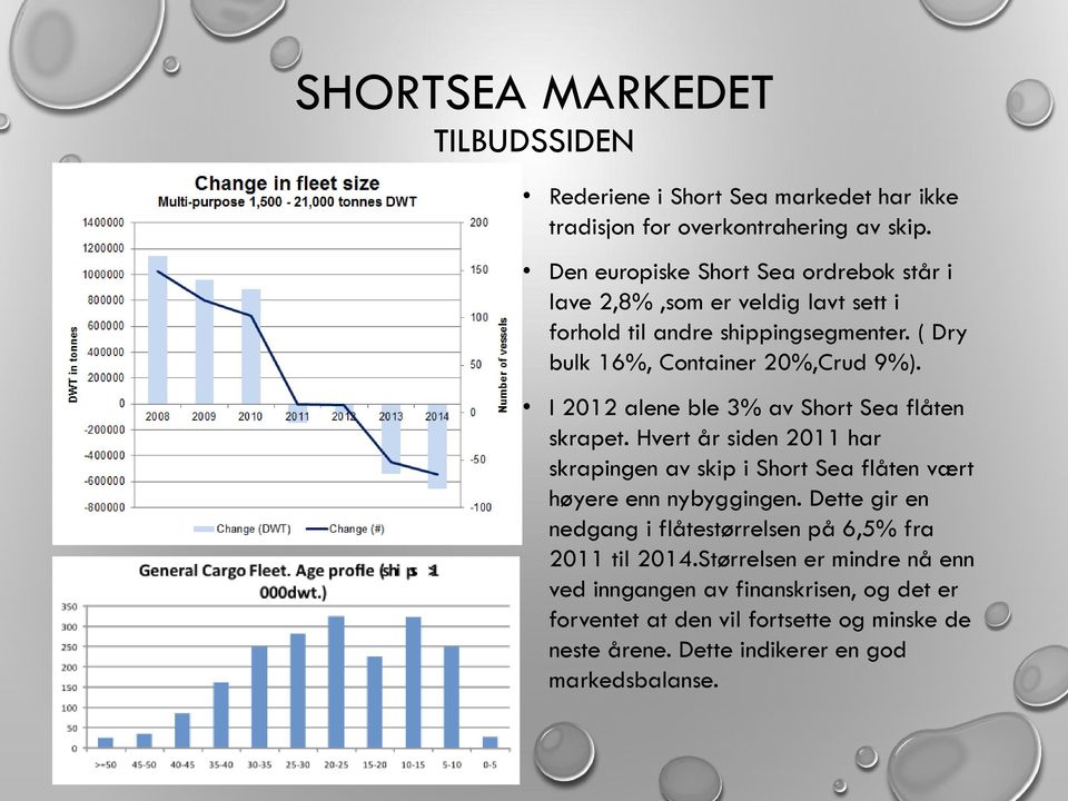 I 2012 alene ble 3% av Short Sea flåten skrapet. Hvert år siden 2011 har skrapingen av skip i Short Sea flåten vært høyere enn nybyggingen.